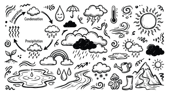 Weather doodle illustrations show rain clouds sunshine and precipitation