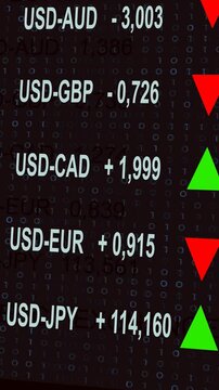 Animated stock exchange screen displaying the decline of the US dollar against multiple global currencies. The digital financial interface shows real-time changing values