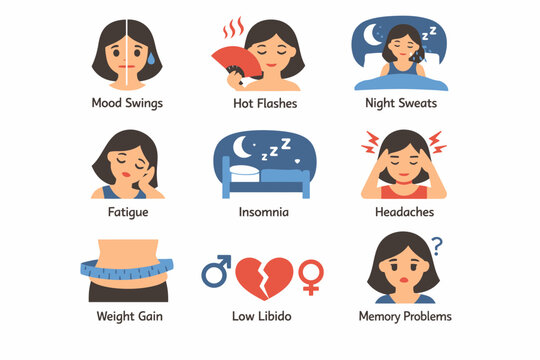 Symptoms of menopause: mood swings, hot flashes, night sweats, fatigue, insomnia, headaches, weight gain, low libido, memory problems