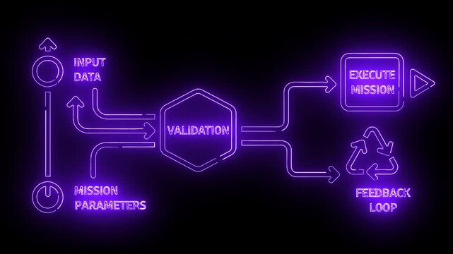 Neon-lit flowchart diagram illustrating a validation process with input data, mission parameters, and feedback loop on a black background.