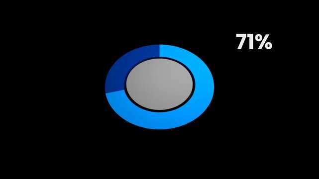 3D Pie Chart 71 Percent Data Representation 4K Alpha Channel