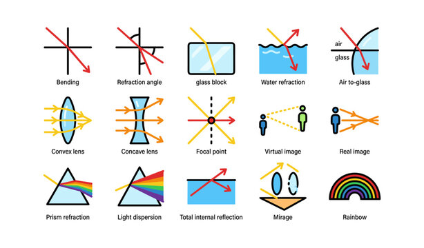 Refraction and optics concepts: prisms, lenses, mirage, rainbow, focal points