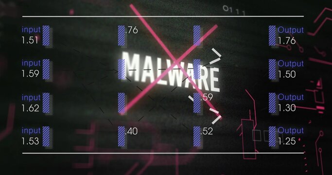 Displaying central MALWARE text crossed by magenta X on security UI, with input and Output bars