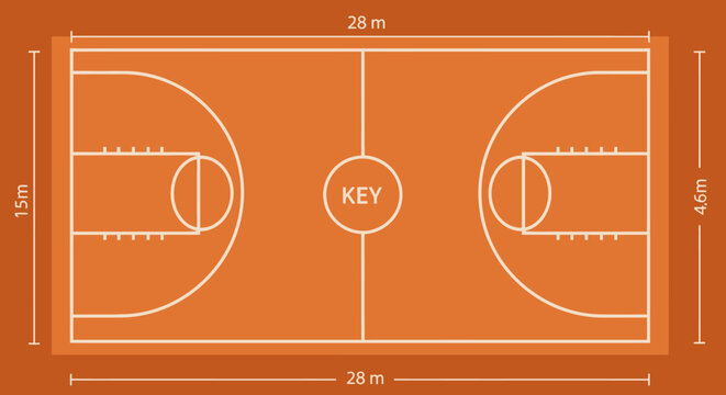 Diagram of a basketball court layout.
