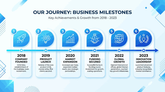 Business timeline infographic displays company milestones and growth