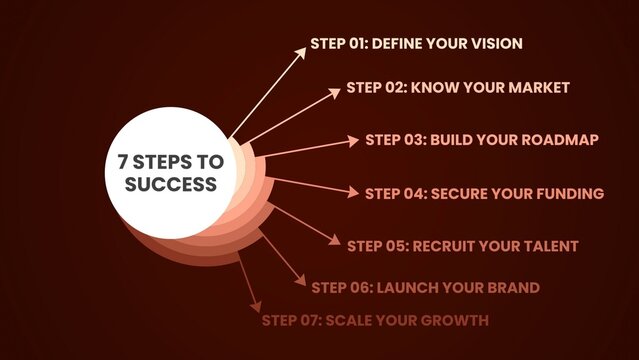 Premium Modern Infographic Visualizer System