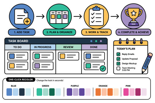 Visual workflow of task management and productivity enhancement process