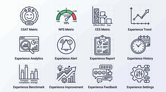 Business Experience Metrics Icons Set.