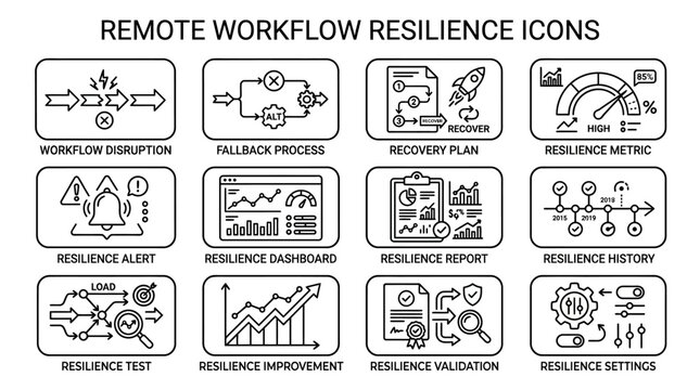 Remote Workflow Resilience Icons Set for Business Continuity.