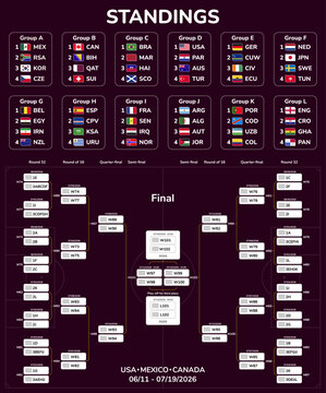 Football tournament bracket and standings for 2026 world tournament showing soccer team groups knockout stage dates and championship final match schedule with flags. Vector illustration.