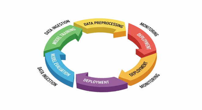A colorful circular diagram illustrating data science process steps.