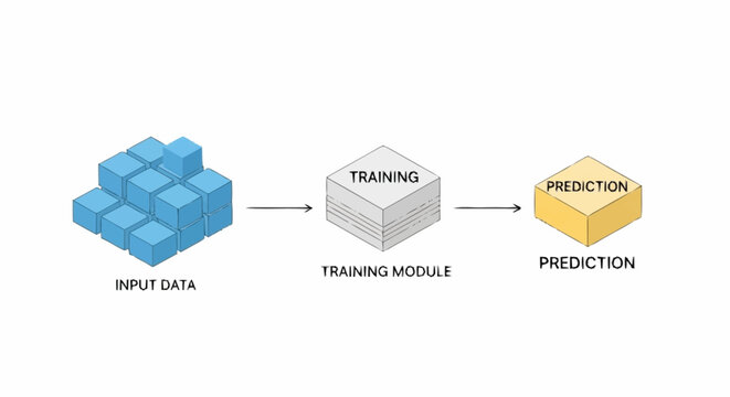 Machine learning model workflow process diagram.