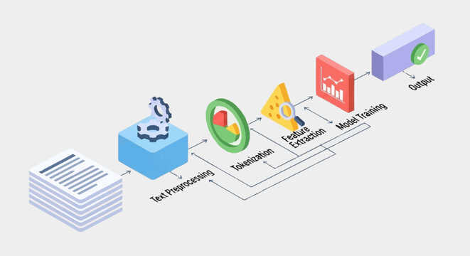 A flowchart illustrating data processing steps.