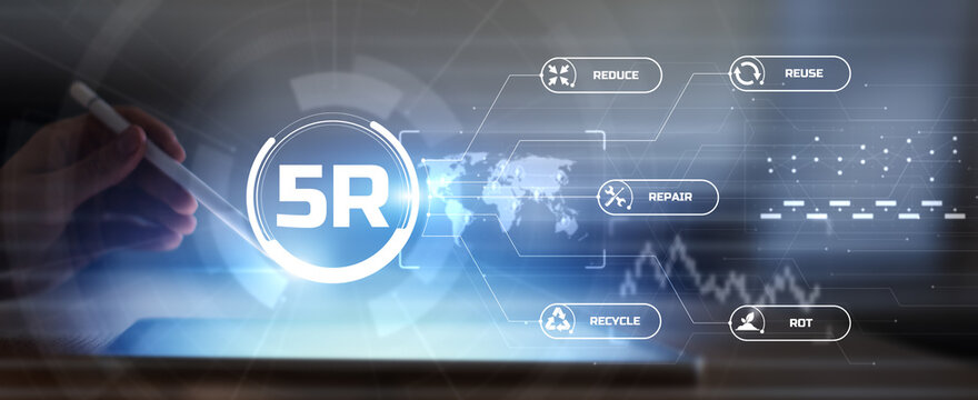 5R Sustainability Principles for Circular Economy and Environmental Responsibility.