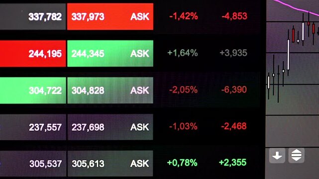Stock market screen with bid and ask prices. Trading board, investment strategy, market data, analyzing, business.