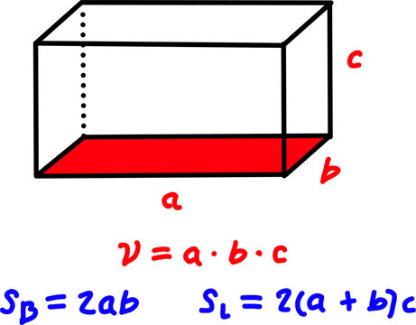 Simple 3D rectangular prism diagram with labeled edges a, b, c, shaded base, and formulas for volume and surface area, ideal for math education.