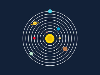 Solar System Planets Orbiting Sun Illustration © GraphicsStcocks