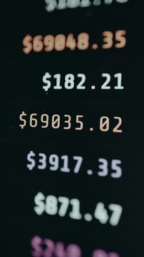 List of numerical values preceded by dollar signs, financial data