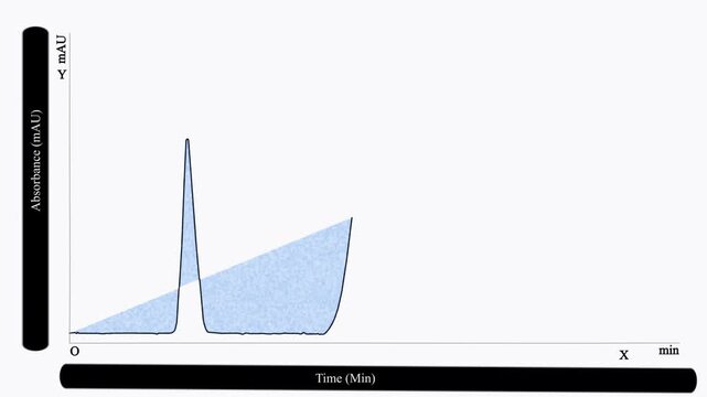 HPLC Chromatogram on Light Background