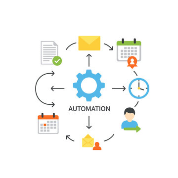 Business Process Automation Workflow with Gear Icon, Calendar, Email, Clock, and Person