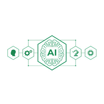 Minimalist emerald green vector icons of a human, gears, robot and chip around a central brain hexagon with ai text white background innovative technology concept