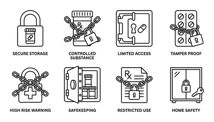 Fototapeta premium Secure medication storage icons showing controlled substance limited access tamper proof high risk warnings.