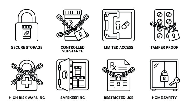 Secure medication storage icons showing controlled substance limited access tamper proof high risk warnings.