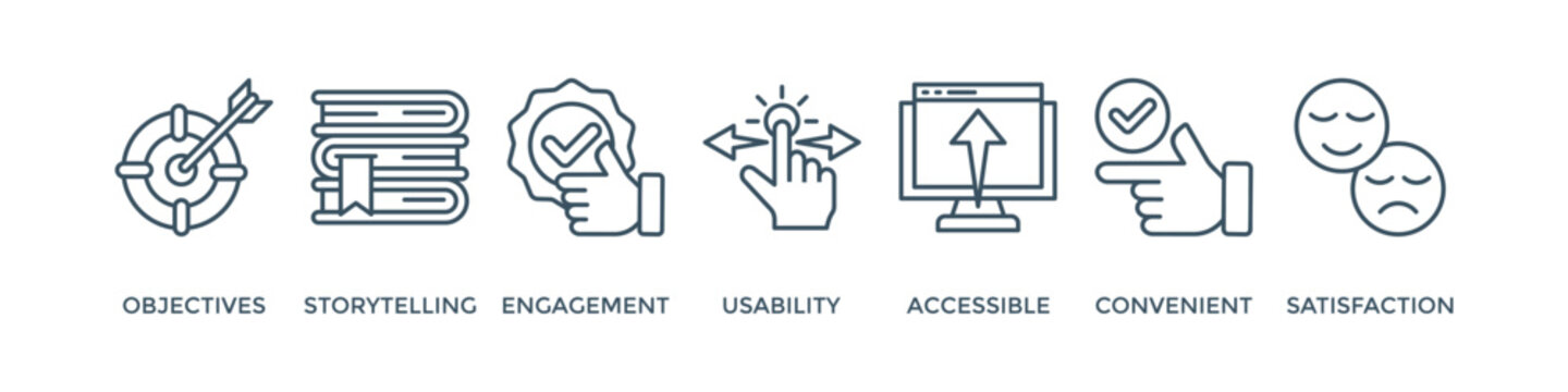 User experience banner concept. Keywords and editable usability, analysis, satisfaction, function, accessibility, user experience, expert, accessible, storytelling, functional vector icons