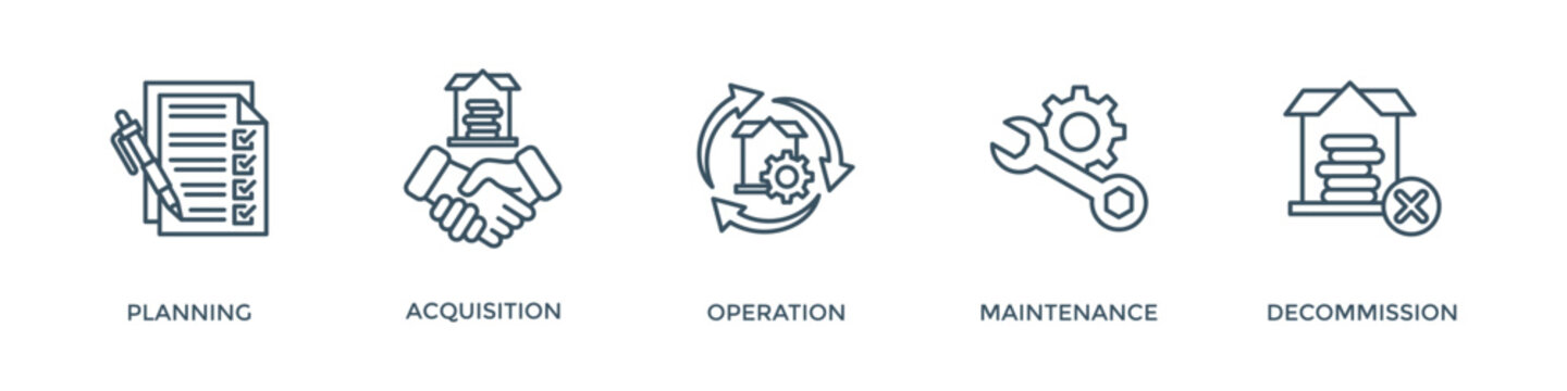 Asset life cycle banner web icon vector illustration concept with icon of planning, acquisition, operation, maintenance, and decommissioning