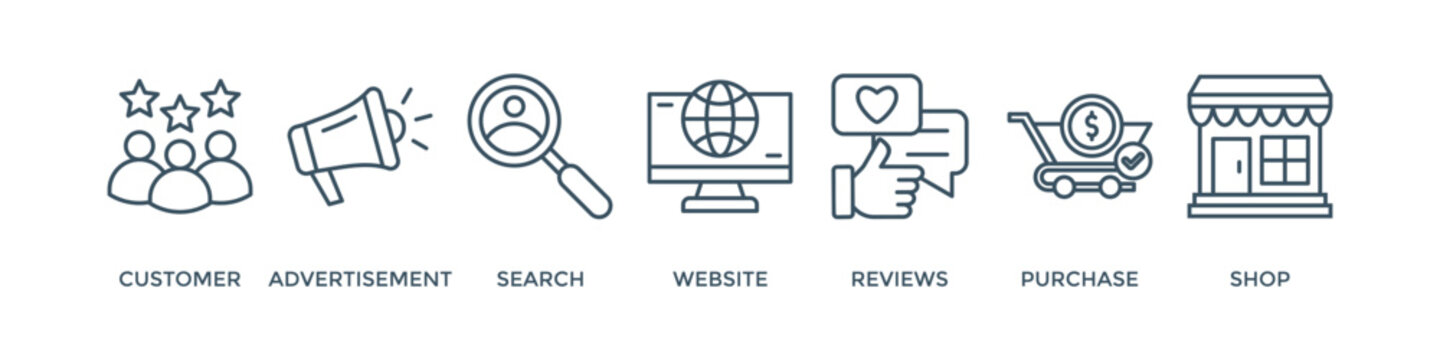 Customer journey banner web icon vector illustration concept of customer buying decision process with icon of customer, advertisement, search, website, reviews, purchase and shop