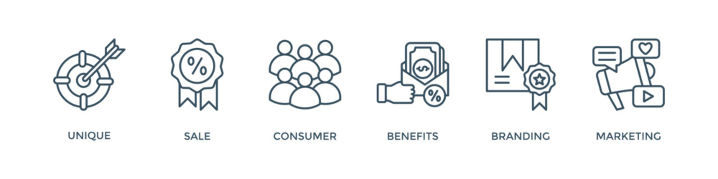 USP banner web icon vector illustration concept for unique sale proportion with icon of unique, sale, consumer, benefits, branding, and marketing