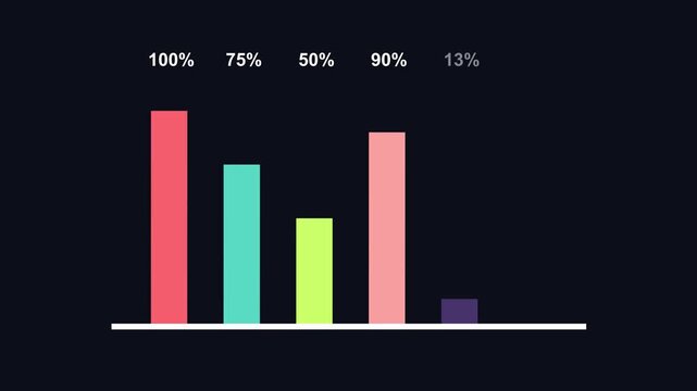 Minimalist bar chart animation created in After Effects with smooth motion and clean design. Perfect for data visualization, presentations, UI concepts, and modern motion graphics.