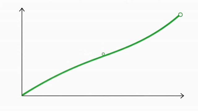 A green line graph with data points.