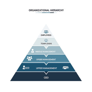 Business Organizational Hierarchy Pyramid Structure.