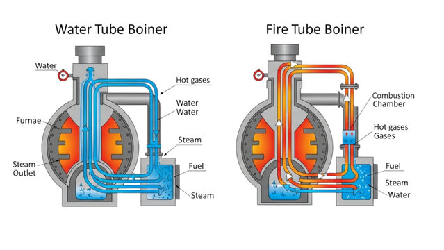 Water Tube and Fire Tube Boiler Vector Icon Set: Industrial Steam Generator Diagrams, Conceptual Thermal Engineering Graphics in Flat Technical Style