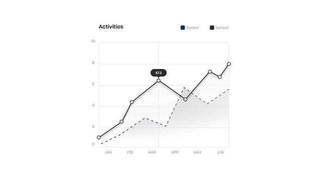 business graph on white background UI Animation with Animated Charts