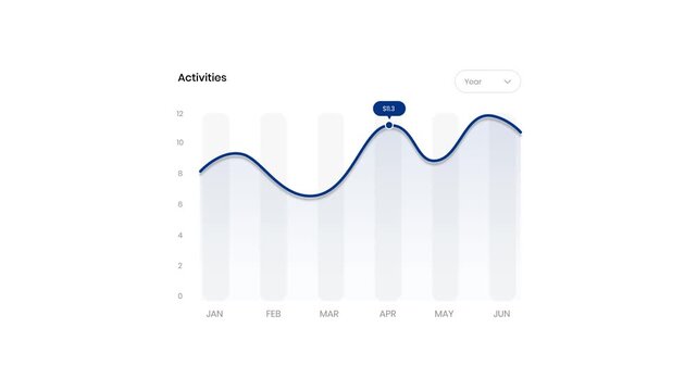 Business Graph with Animated UI Charts with Smooth Interaction Design