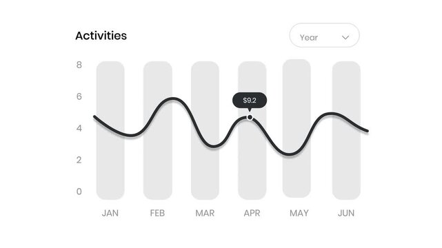Animated Data Charts with Continuous Motion for UI Dashboard