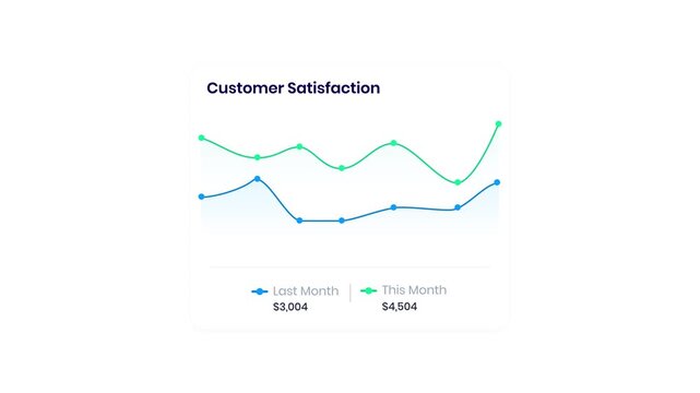 business graph on a white background Data Visualization UI Animation with Interactive Charts