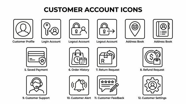 Customer account icons on screen.