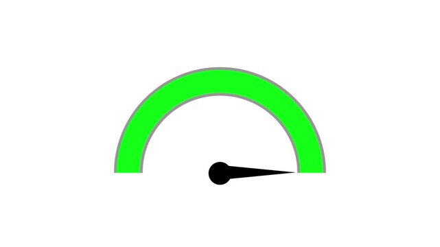 Speedometer gauge animation with a needle moving from low to high performance levels on white.