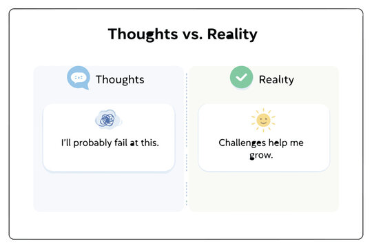Contrast between negative self-thoughts and positive reality perspectives on challenges Vector
