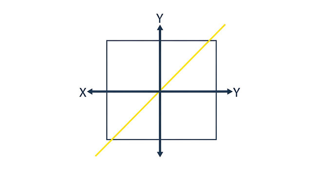 Cartesian coordinate system graph with x and y axes a square a yellow diagonal linear function line x axis y axis geometric shape cartesian