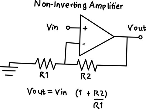 Non-inverting amplifier circuit diagram with operational amplifier, resistors R1 and R2, Vin input and Vout output gain formula. Clean schematic.