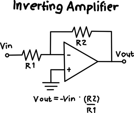 Inverting amplifier circuit diagram with operational amplifier, resistors R1 and R2, input Vin and output Vout gain formula. Clean electronics schematic.