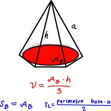 Cone geometry diagram with labeled base area, height, and slant edge, illustrating volume formula and surface relationships in math education.