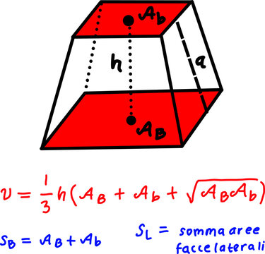 3D geometric frustum diagram with labeled bases, height, and slant edge, illustrating volume formula and area relationships in mathematical education.