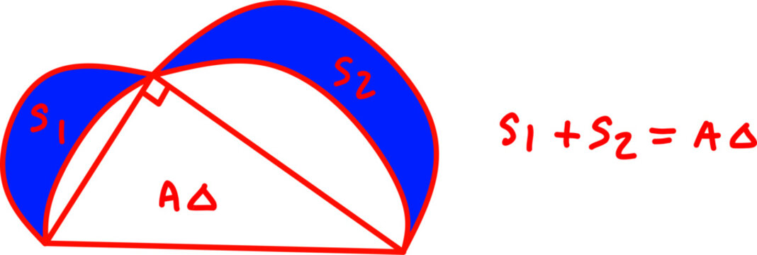 Geometric diagram showing semicircles and triangle with highlighted areas S1 and S2, illustrating area relationships and classic geometry theorem concept.