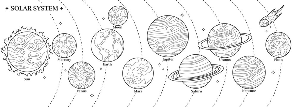 Solar system planets coloring page. Black and white outline set on white background. Wide horizontal layout, astronomy educational vector illustration for kids