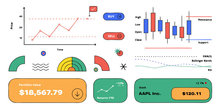 Stock market analysis with charts graphs financial indicators line graph bollinger bands analysis candlestick financial indicators investment business performance portfolio resistance